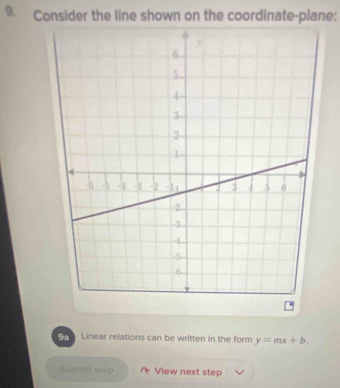 Consider the line shown on the coordinate-plane: 
9a Linear relations can be written in the form y=mx+b. 
Submit step View next step