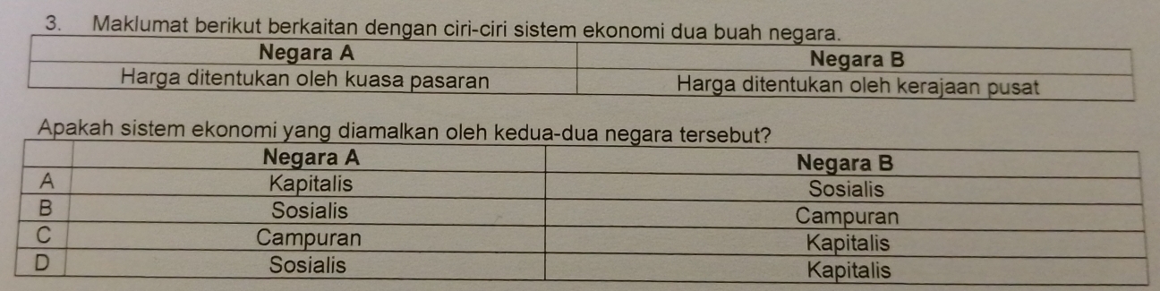 Maklumat berikut berkaitan dengan ciri-ciri sistem ekonomi dua buah 
Apakah sistem ekonomi yang diamalkan oleh kedua-dua negara tersebut?