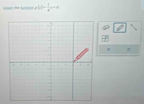 Graph the function g(x)= 1/4 x+6. 
5