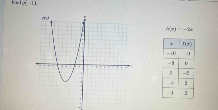 Find g(-1).
h(x)=-2x
-10