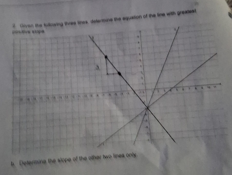 lines, determine the equation of the line with greatest 
b. Determine the slope of the other two lines only.