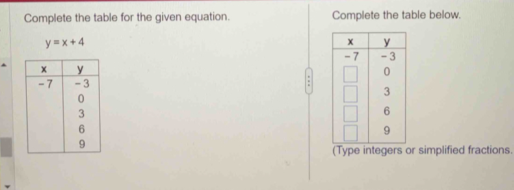 Complete the table for the given equation. Complete the table below.
y=x+4
(Type integers or simplified fractions.