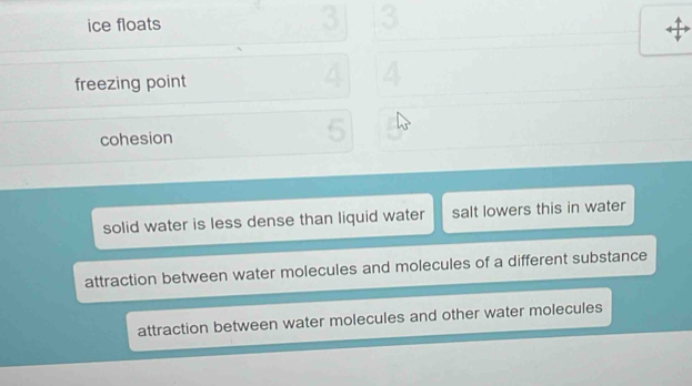 ice floats 3
freezing point
4 4
cohesion
5
solid water is less dense than liquid water salt lowers this in water
attraction between water molecules and molecules of a different substance
attraction between water molecules and other water molecules