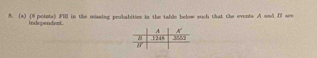 Fill in the missing probabities in the table below such that the events A and B are
independent.