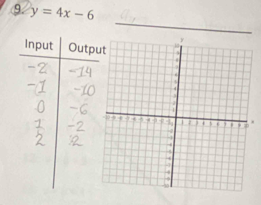 9 y=4x-6
_
x