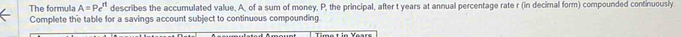 The formula A=Pe^(rt) describes the accumulated value, A, of a sum of money, P, the principal, after t years at annual percentage rate r (in decimal form) compounded continuously 
Complete the table for a savings account subject to continuous compounding.