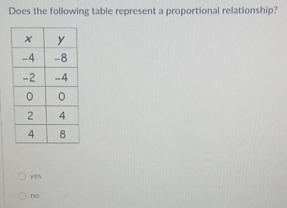 Does the following table represent a proportional relationship?
yes
no