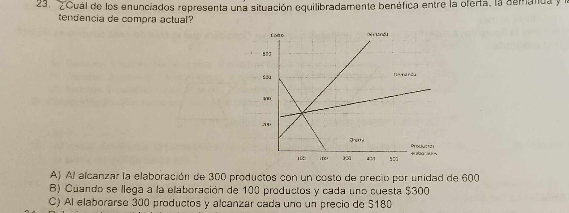 Cuál de los enunciados representa una situación equilibradamente benéfica entre la oferta, la demanda y
tendencia de compra actual?
A) Al alcanzar la elaboración de 300 productos con un costo de precio por unidad de 600
B) Cuando se llega a la elaboración de 100 productos y cada uno cuesta $300
C) Al elaborarse 300 productos y alcanzar cada uno un precio de $180