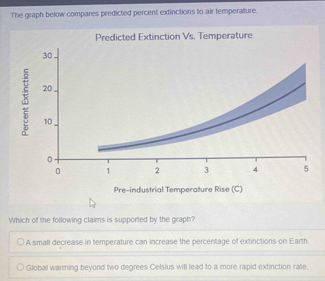 The graph below compares predicted percent extinctions to air ...