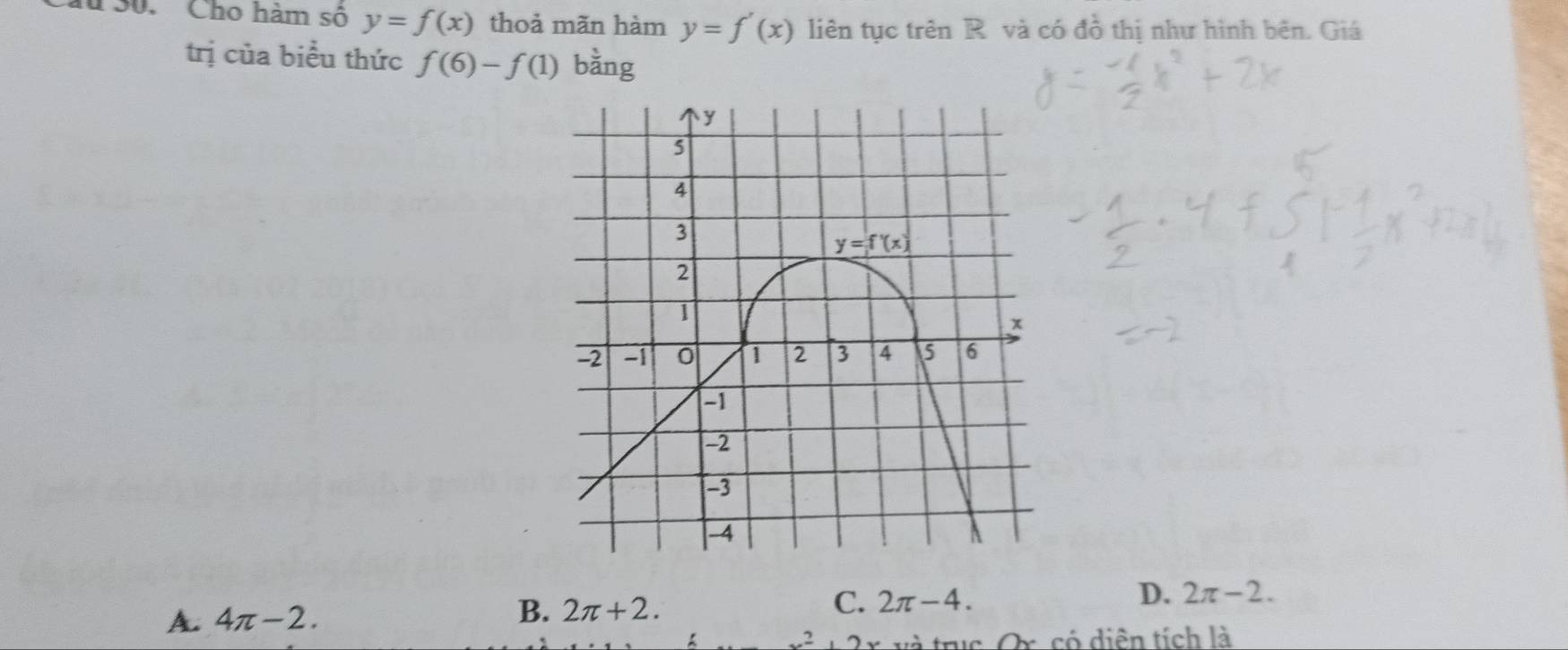 lừ S0. ' ' Cho hàm số y=f(x) thoả mãn hàm y=f'(x) liên tục trên R và có đồ thị như hình bên. Giá
trị của biểu thức f(6)-f(1) bằng
A. 4π-2.
B. 2π +2.
C. 2π -4.
D. 2π -2.
+2x và trục Ox, có diễn tích là