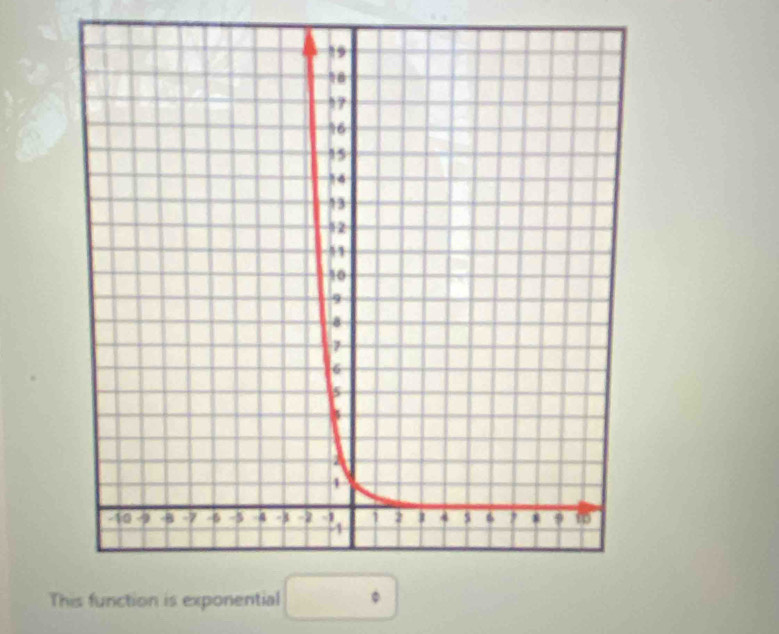 This function is exponential