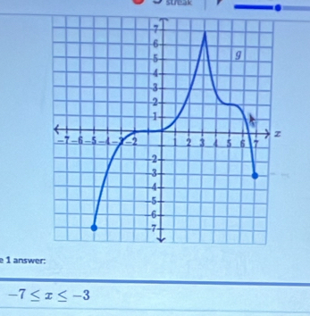 answer:
-7≤ x≤ -3