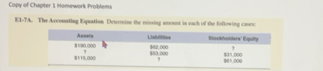 Solved: Copy of Chapter 1 Homework Problems E1-7A. The Accounting ...
