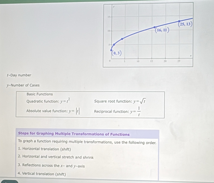 t-Day number
y-Number of Cases
Basic Functions
Quadratic function: y=t^2 Square root function: y=sqrt(t)
Absolute value function: y=|t| Reciprocal function: y= 1/t 
Steps for Graphing Multiple Transformations of Functions
To graph a function requiring multiple transformations, use the following order.
1. Horizontal translation (shift)
2. Horizontal and vertical stretch and shrink
3. Reflections across the x- and y-axis
4. Vertical translation (shift)