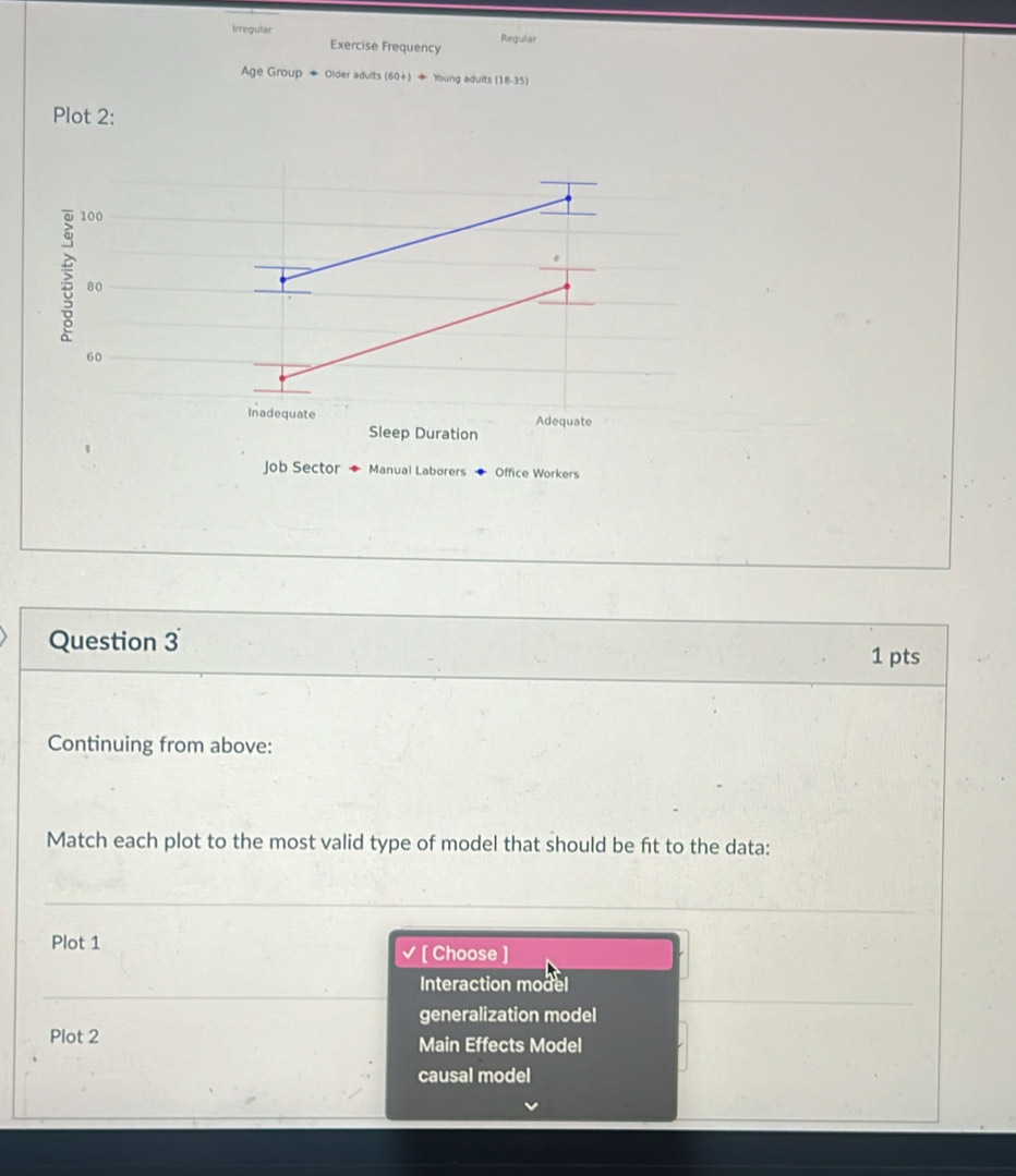 Irregular Regular
Exercise Frequency
Age Group + Older adults (60+) ◆ Young adults (18-35)
Plot 2:
100
5 80
60
Inadequate Adequate
Sleep Duration
Job Sector Manual Laborers Office Workers
Question 3
1 pts
Continuing from above:
Match each plot to the most valid type of model that should be fit to the data:
Plot 1
[ Choose ]
Interaction model
generalization model
Plot 2 Main Effects Model
causal model