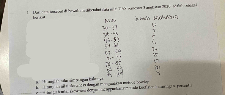 Dari data tersebut di bawah ini diketahui data nilai UAS semester 3 angkatan 2020 adalah sebagai
berikut
a. Hitunglah nilai simpangan bakunya
b. Hitunglah nilai skewness dengan mengunakan metode bowley
c. Hitunglah nilai skewness dengan menggunkana metode koëfisien kemiringan persentil