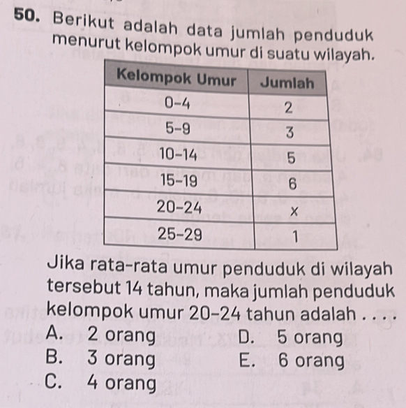 Berikut adalah data jumlah penduduk
menurut kelompok umur di suaah.
Jika rata-rata umur penduduk di wilayah
tersebut 14 tahun, maka jumlah penduduk
kelompok umur 20-24 tahun adalah . . . .
A. 2 orang D. 5 orang
B. 3 orang E. 6 orang
C. 4 orang