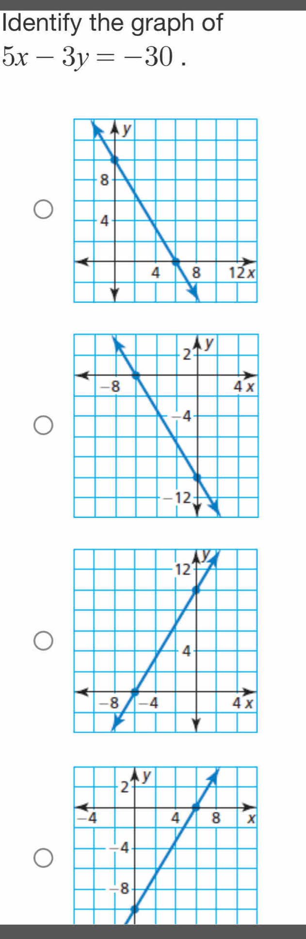 Identify the graph of
5x-3y=-30.