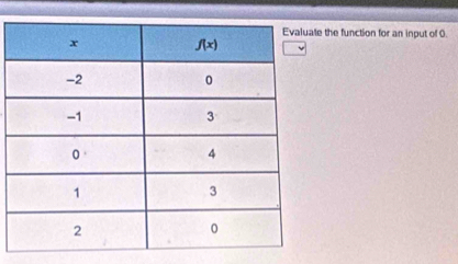 te the function for an inout of 0