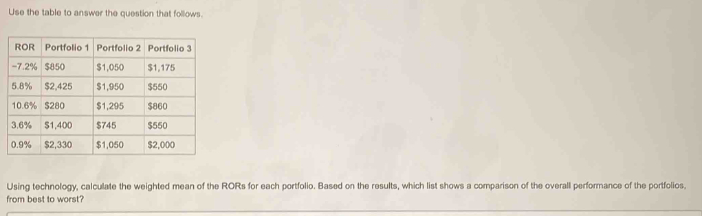 Use the table to answer the question that follows. 
Using technology, calculate the weighted mean of the RORs for each portfolio. Based on the results, which list shows a comparison of the overall performance of the portfolios, 
from best to worst?