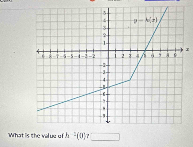 What is the value of h^(-1)(0) ? □