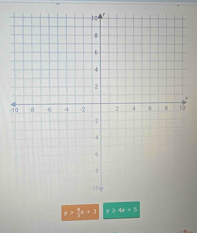 ×
-
y> 4/3 x+3 y≥ 4x+5