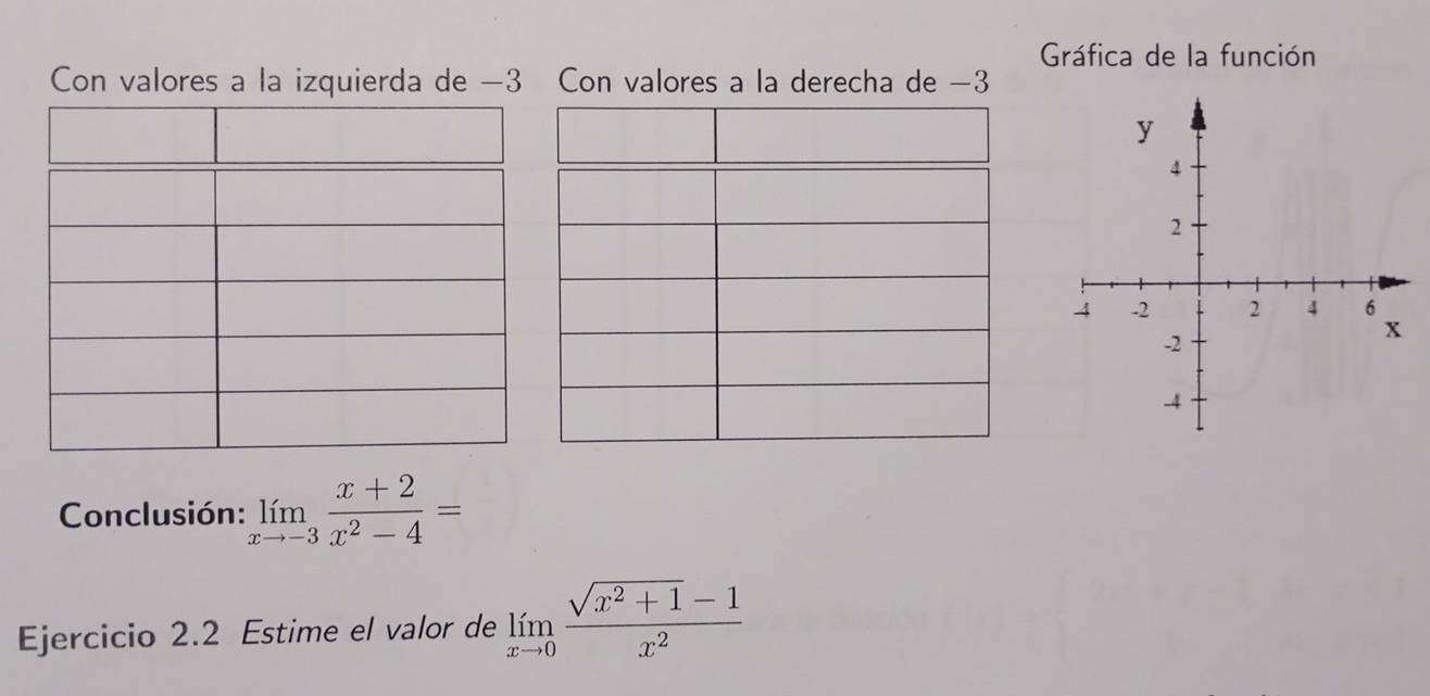 Gráfica de la función 
Con valores a la izquierda de −3 Con valores a la derecha de −3
y
4
2
4 -2 2 4 6
-2
x
4
Conclusión: limlimits _xto -3 (x+2)/x^2-4 =
Ejercicio 2.2 Estime el valor de limlimits _xto 0 (sqrt(x^2+1)-1)/x^2 