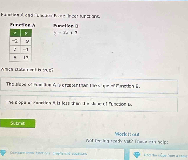 Function A and Function B are linear functions.
Function A Function B
y=3x+3
Which statement is true?
The slope of Function A is greater than the slope of Function B.
The slope of Function A is less than the slope of Function B.
Submit
Work it out
Not feeling ready yet? These can help:
Compare linear functions: graphs and equations Find the slope from a table