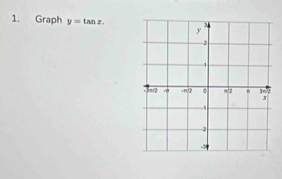 Graph y=tan x.