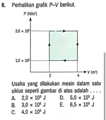 Perhatikan grafik P-V berikut.
Usaha yang dilakukan mesin dalam satu
siklus seperti gambar di atas adalah . . . .
A. 2,0* 10^5J D. 5,0* 10^5J
B. 3,0* 10^5J E. 6.5* 10^5J
C. 4,0* 10^5J