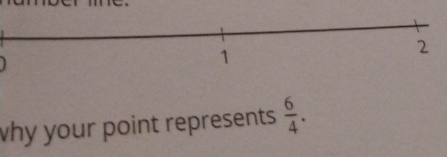 why your point represents  6/4 .