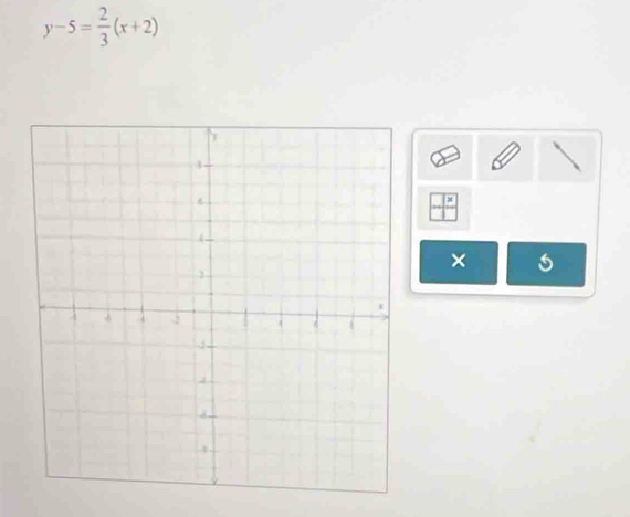 y-5= 2/3 (x+2)
×