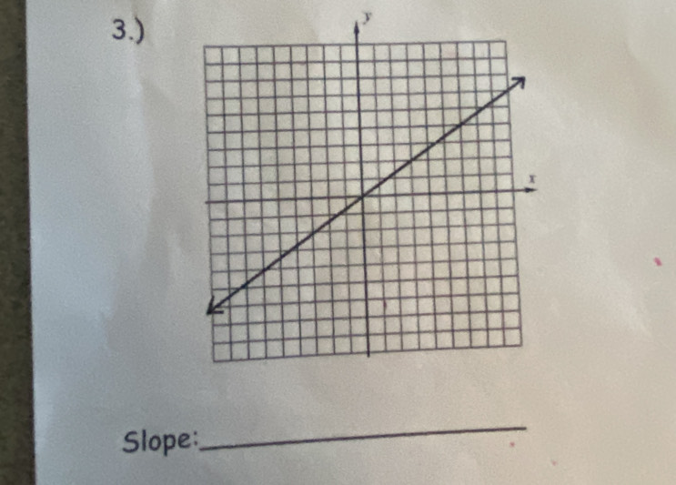 3.)
y
Slope 
_