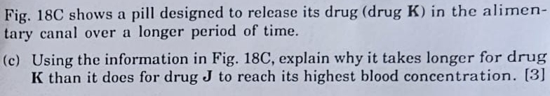 Fig. 18C shows a pill designed to release its drug (drug K) in the alimen- 
tary canal over a longer period of time. 
(c) Using the information in Fig. 18C, explain why it takes longer for drug
K than it does for drug J to reach its highest blood concentration. [3]