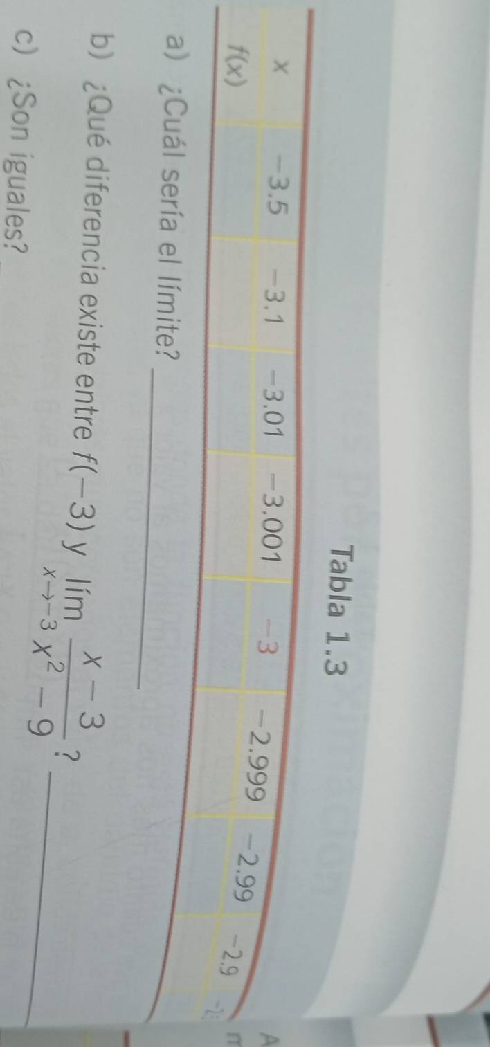 Tabla 1.3
a
n
_
b) ¿Qué diferencia existe entre f(-3) y limlimits _xto -3 (x-3)/x^2-9  ?_
c ¿Son iguales?