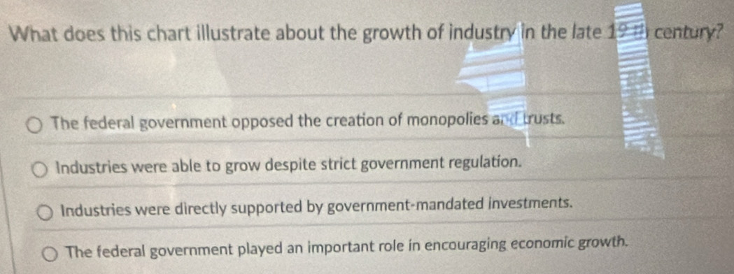 What does this chart illustrate about the growth of industry in the late 19 i century?
The federal government opposed the creation of monopolies and trusts.
Industries were able to grow despite strict government regulation.
Industries were directly supported by government-mandated investments.
The federal government played an important role in encouraging economic growth.