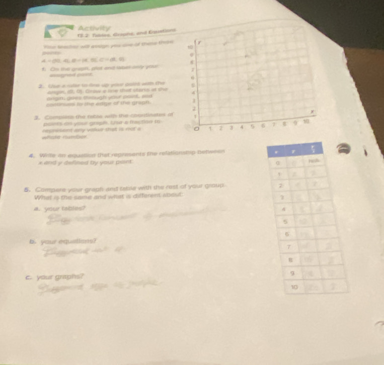 Activity 
13: 2: Tables, Graprs; and Equations 
Wise trasher will assigh you ane of these tree 
10 
poe 
ψ
4=(10,41,8)+(4,65,C=61,6,9)
8 
f. On the grapt, plot anid lobel only your 
assigred paint 
6 
2. Ose a oter to dne up your poind with the B 
arn, (, O). Graw a line that starts at the 
arigin, goes through your paint, sad 4
cantinues to the edge of the graph. 3
2
3. Compiete the toble with the coardinates af x
points on your grph. Use a fraction to 
represent any value that is not a 。 1 2 3 4 5 6 7 9 10
whiste cumber. 
4. Wrifte an equation that represents the relationship between
x and y deflised by your paint. 
5. Compere your graph and rabile with the rest of your group 
What is the same and what is different about: 
a. your tables? 
b. your equations? 
c. your graphs?