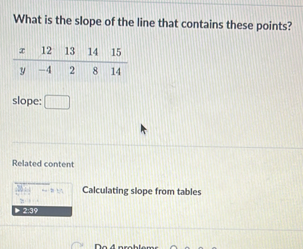 Solved: What is the slope of the line that contains these points? slope ...
