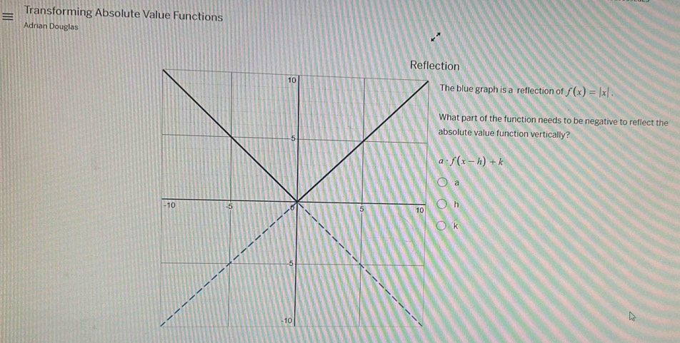 Transforming Absolute Value Functions
Adrian Douglas
tion
The blue graph is a reflection of f(x)=|x|. 
What part of the function needs to be negative to reflect the
absolute value function vertically?
a . f(x-h)+k
a
h
k