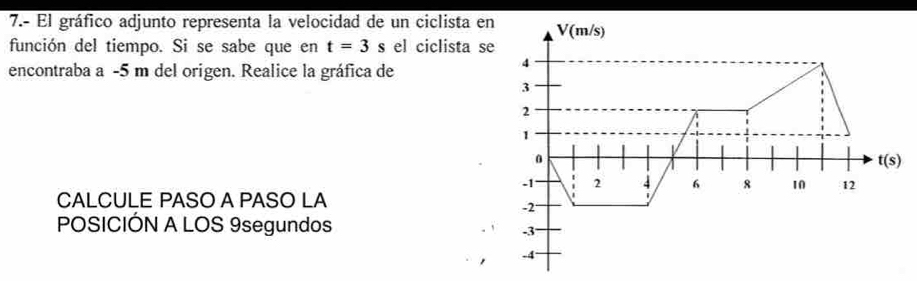 7.- El gráfico adjunto representa la velocidad de un ciclista en 
función del tiempo. Si se sabe que en t=3s el ciclista se 
encontraba a -5 m del origen. Realice la gráfica de 
CALCULE PASO A PASO LA 
POSICIÓN A LOS 9segundos