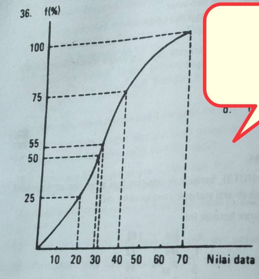 f(% )
Nilai data