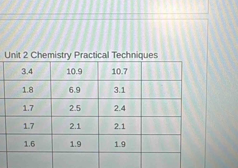 Chemistry Practical Techniques