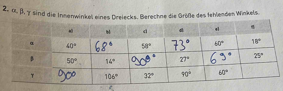 α, β, γ sind die Innenwinkel eines Dreiecks. Berechne die Größe des fehlenden Winkels.