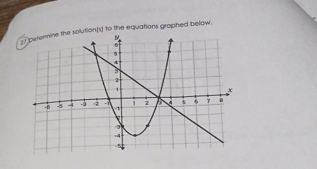 tion(s) to the equations graphed below.