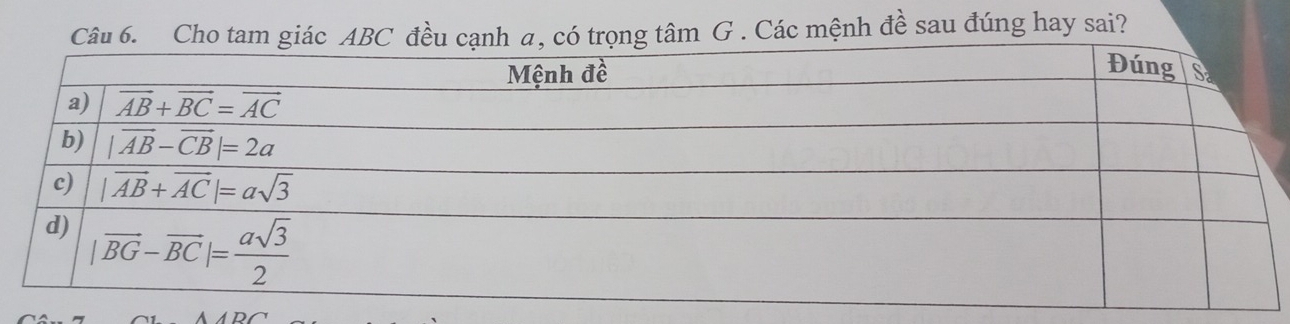 Các mệnh đề sau đúng hay sai?