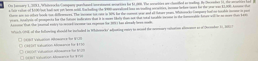 On January 1, 20X1, Whiterocks Company purchased investment securities for $1,000. The securities are classified as trading. By December 31, the securities had
a fair value of $100 but had not yet been sold. Excluding the $900 unrealized loss on trading securities, income before taxes for the year was $2,000. Assume that
there are no other book-tax differences. The income tax rate is 30% for the current year and all future years. Whiterocks Company had no taxable income in past
years. Analysis of prospects for the future indicates that it is more likely than not that total taxable income in the foreseeable future will be no more than $400.
Assume that the journal entry to record income tax expense for 20X1 has already been made.
Which ONE of the following should be included in Whiterocks' adjusting entry to record the necessary valuation allowance as of December 31, 20X1?
DEBIT Valuation Allowance for $120
CREDIT Valuation Allowance for $150
CREDIT Valuation Allowance for $120
DEBIT Valuation Allowance for $150