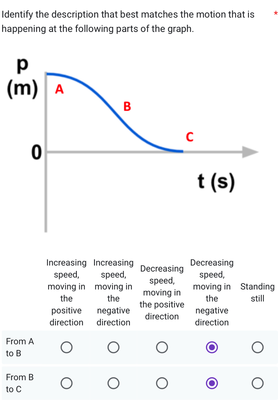 Identify the description that best matches the motion that is *
happening at the following parts of the graph.
(
Increasing Increasing Decreasing Decreasing
speed, speed, speed,
speed,
moving in Standing
moving in moving in moving in
the the the still
positive negative the positive
negative
direction direction direction
direction
From A
to B
From B
to C