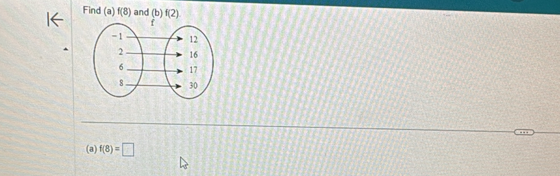 Find (a) f(8) and (b) f(2). 
(a) f(8)=□