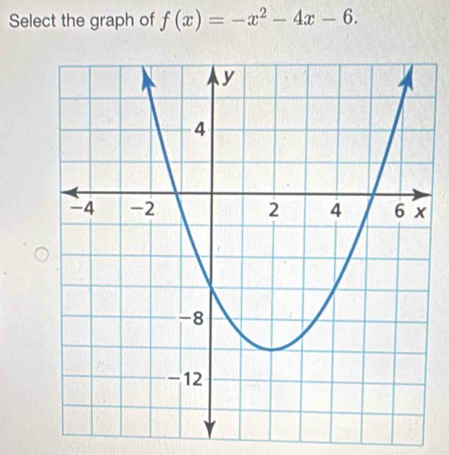 Select the graph of f(x)=-x^2-4x-6.