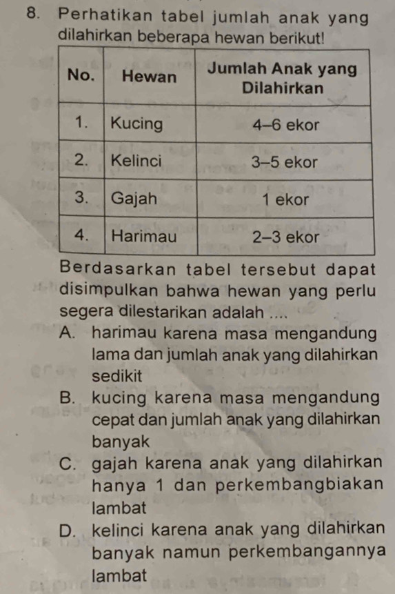 Perhatikan tabel jumlah anak yang
dilahirkan beberapa 
Berdasarkan tabel tersebut dapat
disimpulkan bahwa hewan yang perlu
segera dilestarikan adalah ....
A. harimau karena masa mengandung
lama dan jumlah anak yang dilahirkan
sedikit
B. kucing karena masa mengandung
cepat dan jumlah anak yang dilahirkan
banyak
C. gajah karena anak yang dilahirkan
hanya 1 dan perkembangbiakan
lambat
D. kelinci karena anak yang dilahirkan
banyak namun perkembangannya
lambat